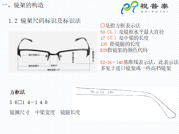眼鏡鏡框結(jié)構(gòu)基礎(chǔ)知識(shí)及材料