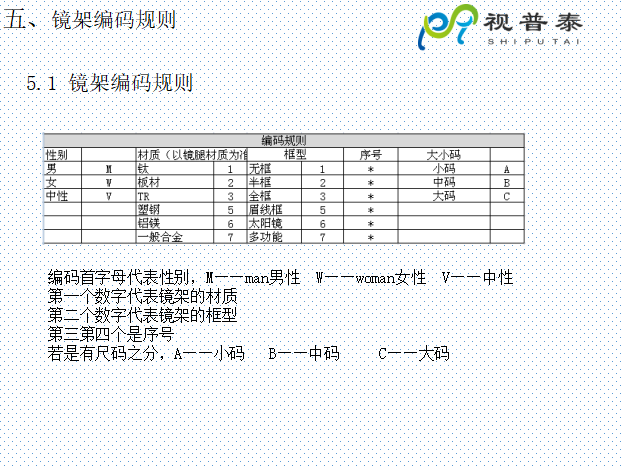 眼鏡鏡框結(jié)構(gòu)基礎(chǔ)知識(shí)及材料