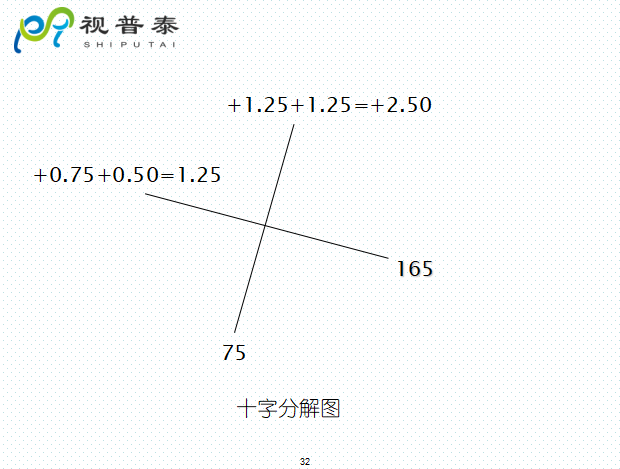檢影鏡驗(yàn)光流程