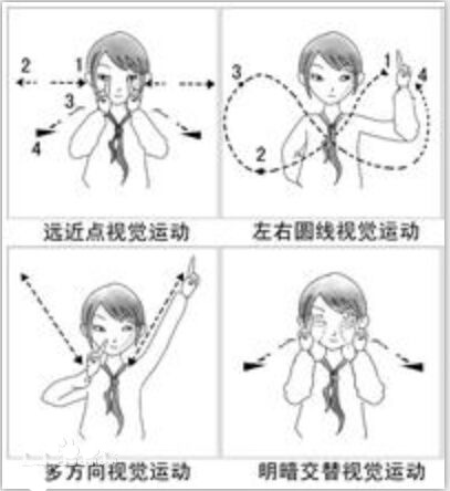 多維視覺訓(xùn)練眼保健操