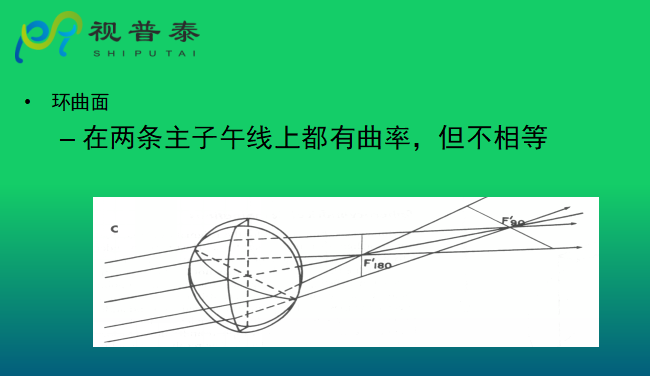 眼鏡光學知識