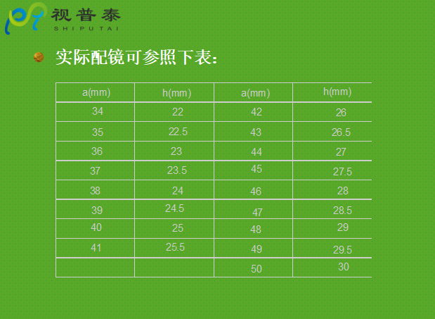 驗光配鏡培訓