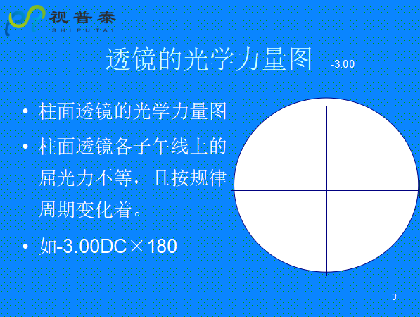 球柱鏡的聯(lián)合與轉(zhuǎn)換
