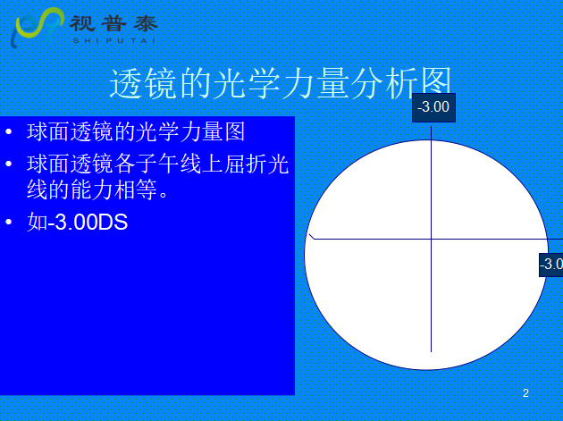 球柱鏡的聯(lián)合與轉(zhuǎn)換