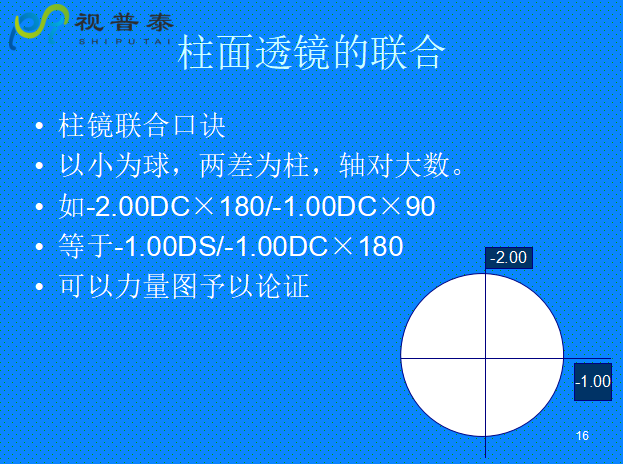 球柱鏡的聯(lián)合與轉(zhuǎn)換