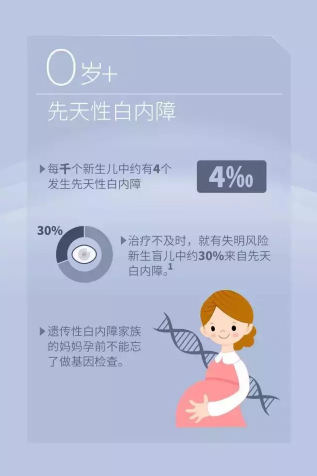 國際防盲組織發(fā)布今年世界視覺日主題：Eye Care Everywhere