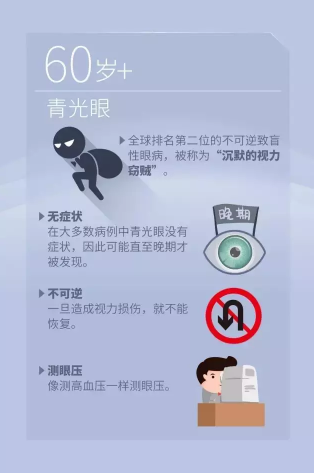 國際防盲組織發(fā)布今年世界視覺日主題：Eye Care Everywhere