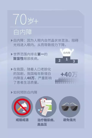 國際防盲組織發(fā)布今年世界視覺日主題：Eye Care Everywhere