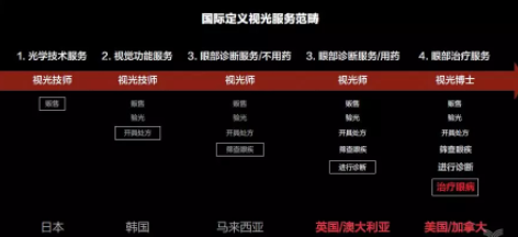星創(chuàng)視界聯(lián)手春雨醫(yī)生，眼鏡店或成在線問(wèn)診大入口