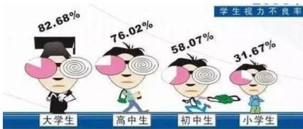 【驗光配鏡培訓(xùn)】遠(yuǎn)視性弱視和近視性弱視的區(qū)別