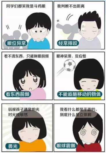 斜視和弱視可以永久治愈嗎？