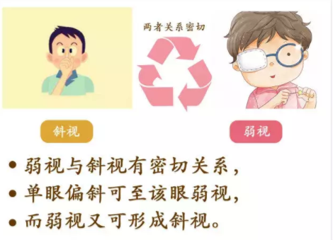 斜視和弱視可以永久治愈嗎？