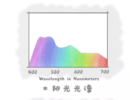 驗(yàn)光師培訓(xùn)科普：話說“防藍(lán)光”