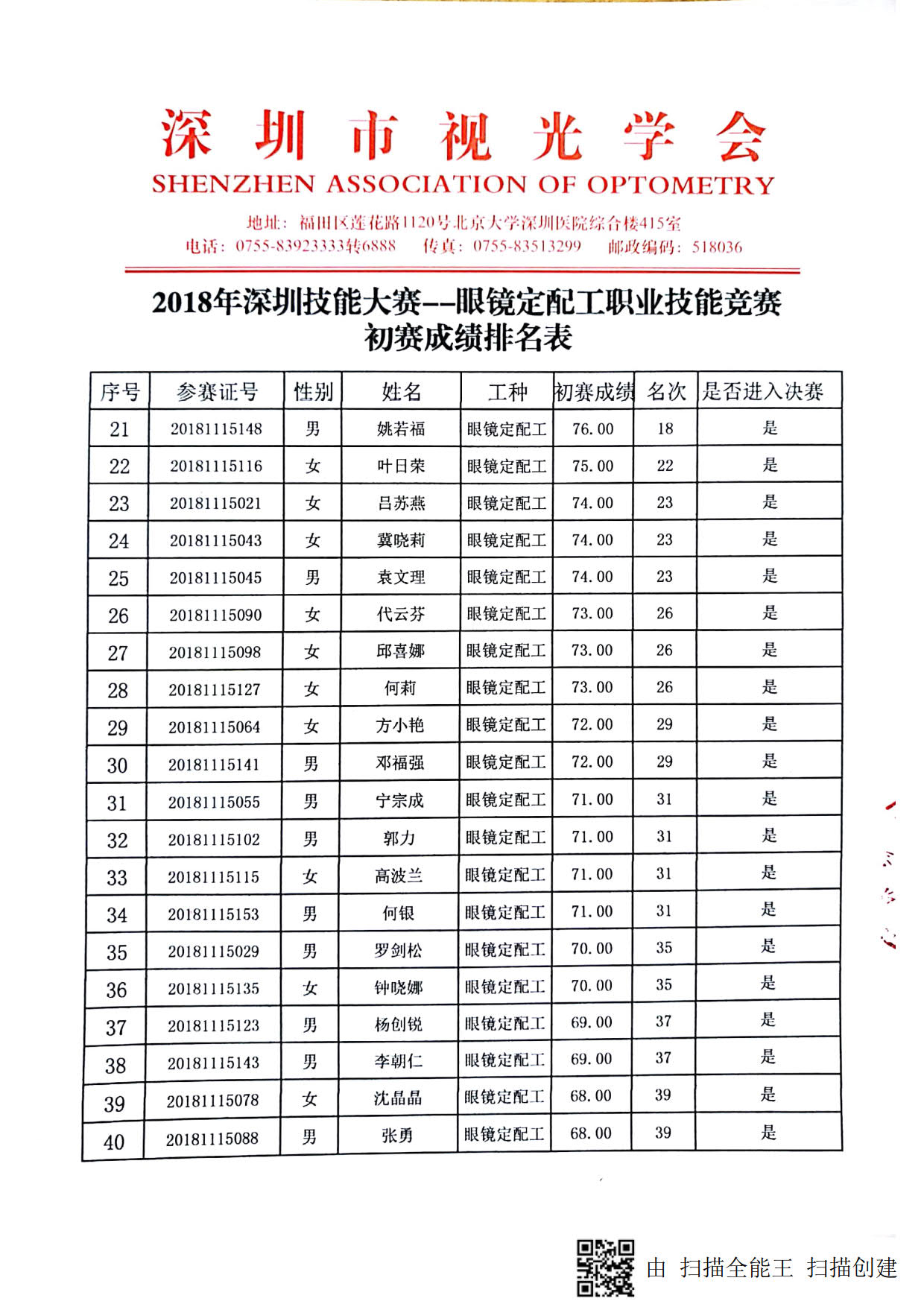 2018深圳職業(yè)技能競賽--眼鏡定配工初賽成績出來啦?。?！