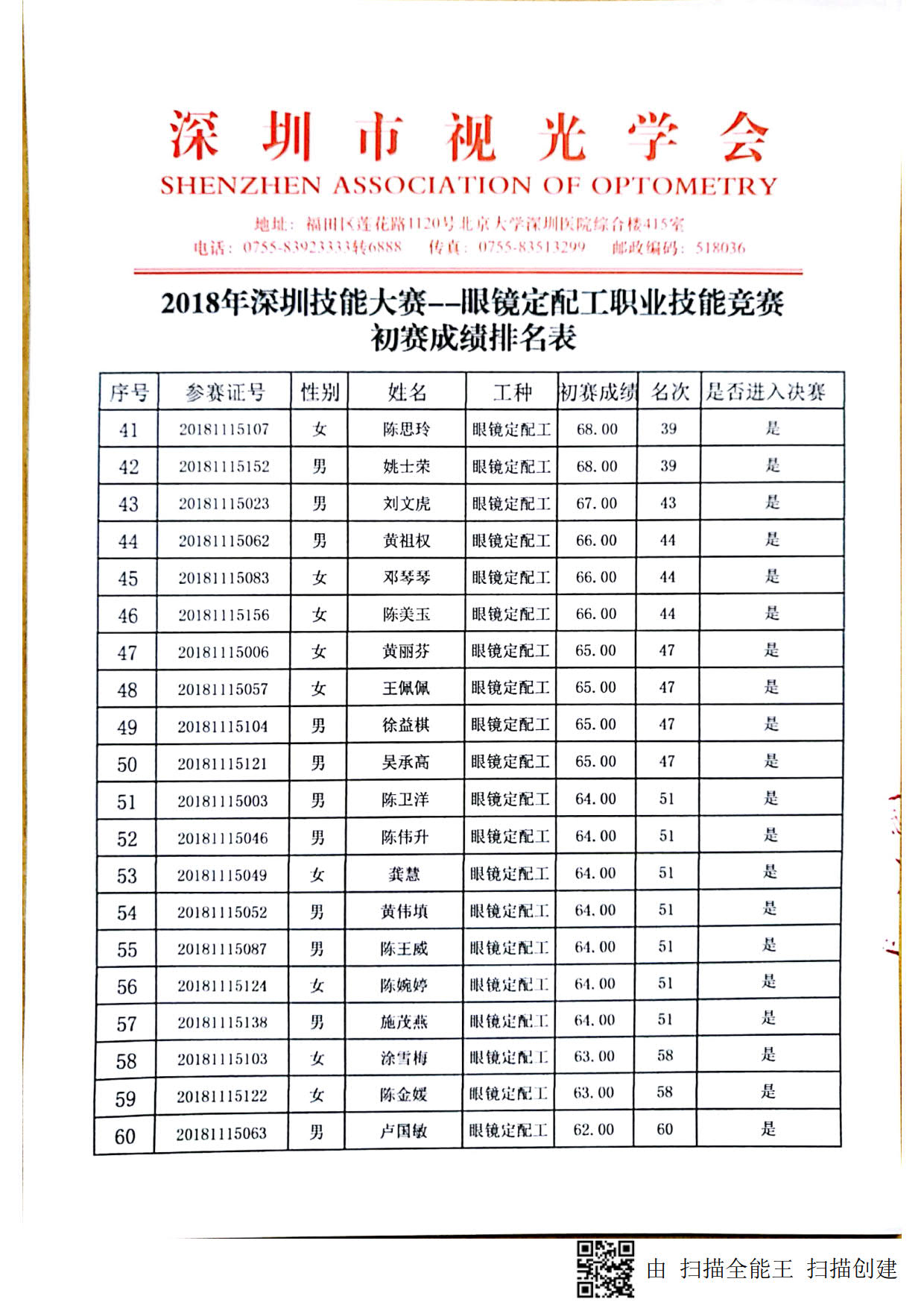 2018深圳職業(yè)技能競賽--眼鏡定配工初賽成績出來啦?。?！