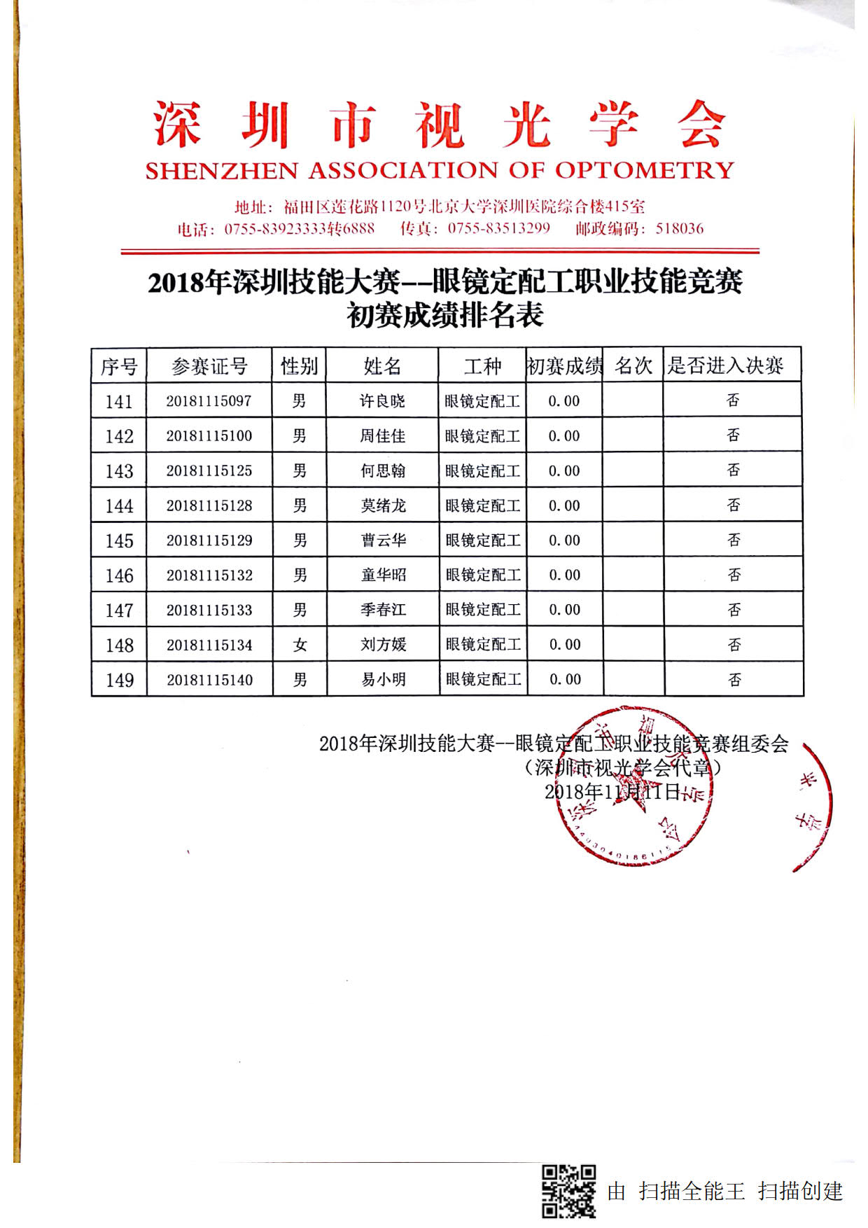 2018深圳職業(yè)技能競賽--眼鏡定配工初賽成績出來啦?。。? width=