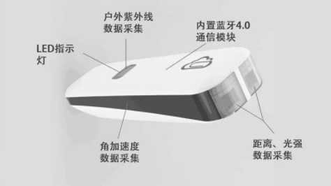 中國青少年用眼行為大數據報告今天發(fā)布：周末及寒暑假在家用眼習慣較差