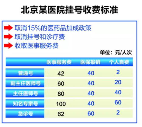 驗(yàn)光師培訓(xùn)閑談：驗(yàn)光收費(fèi)三種普遍的收費(fèi)模式介紹