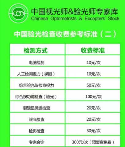 驗(yàn)光師培訓(xùn)閑談：驗(yàn)光收費(fèi)三種普遍的收費(fèi)模式介紹