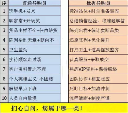 開眼鏡店業(yè)績差根本原因在哪？