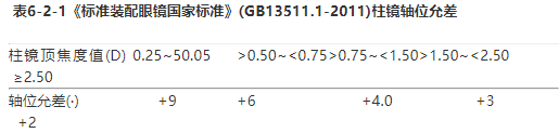 驗(yàn)光師培訓(xùn)詳解：沒有綜合驗(yàn)光儀，散光的軸位如何精確？