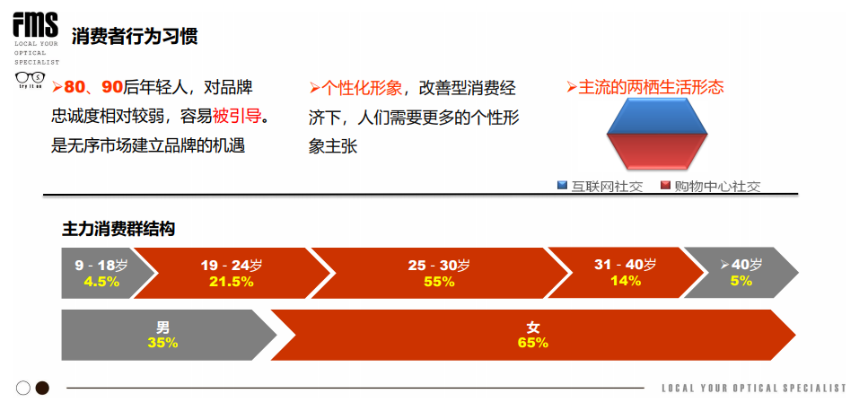眼鏡店新零售公開課報(bào)名開始啦?。?！