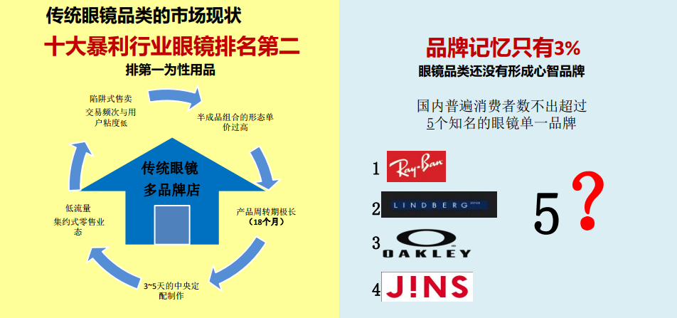 眼鏡店新零售公開課報(bào)名開始啦?。?！