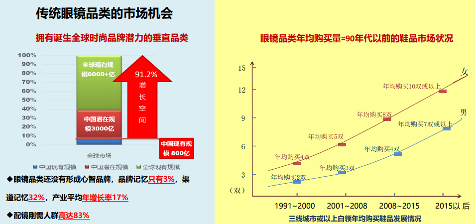 眼鏡店新零售公開課報(bào)名開始啦?。?！
