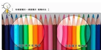 【驗光師培訓分享】鏡片挑選的真相在哪？