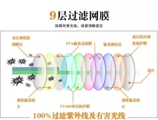 【驗光師培訓分享】鏡片挑選的真相在哪？
