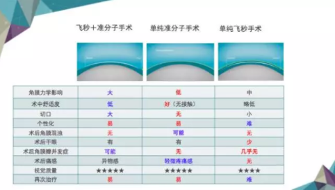 網(wǎng)傳美國主播疑因近視手術(shù)失敗自殺？來看眼科專家如何評價(jià)激光手術(shù)
