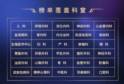 2018《胡潤·平安中國好醫(yī)生榜》發(fā)布，25個城市上榜眼科醫(yī)生名單公布