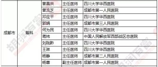 2018《胡潤·平安中國好醫(yī)生榜》發(fā)布，25個城市上榜眼科醫(yī)生名單公布