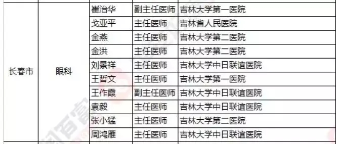 2018《胡潤·平安中國好醫(yī)生榜》發(fā)布，25個城市上榜眼科醫(yī)生名單公布