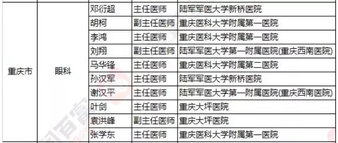 2018《胡潤·平安中國好醫(yī)生榜》發(fā)布，25個城市上榜眼科醫(yī)生名單公布