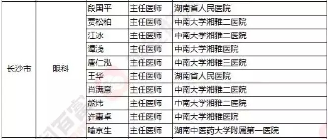 2018《胡潤·平安中國好醫(yī)生榜》發(fā)布，25個城市上榜眼科醫(yī)生名單公布