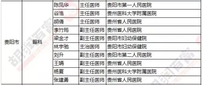 2018《胡潤·平安中國好醫(yī)生榜》發(fā)布，25個城市上榜眼科醫(yī)生名單公布