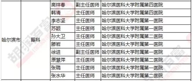 2018《胡潤·平安中國好醫(yī)生榜》發(fā)布，25個城市上榜眼科醫(yī)生名單公布