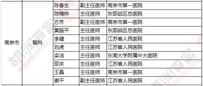 2018《胡潤·平安中國好醫(yī)生榜》發(fā)布，25個城市上榜眼科醫(yī)生名單公布