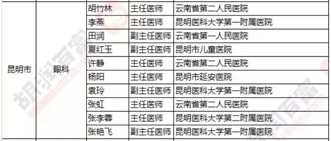 2018《胡潤·平安中國好醫(yī)生榜》發(fā)布，25個城市上榜眼科醫(yī)生名單公布
