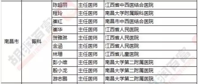 2018《胡潤·平安中國好醫(yī)生榜》發(fā)布，25個城市上榜眼科醫(yī)生名單公布