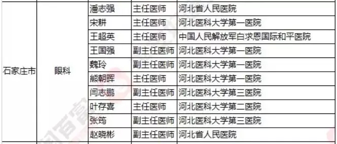 2018《胡潤·平安中國好醫(yī)生榜》發(fā)布，25個城市上榜眼科醫(yī)生名單公布