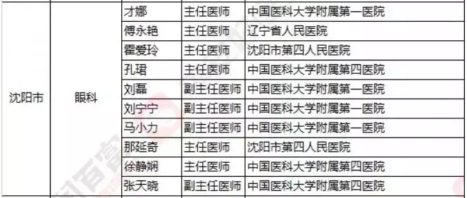 2018《胡潤·平安中國好醫(yī)生榜》發(fā)布，25個城市上榜眼科醫(yī)生名單公布
