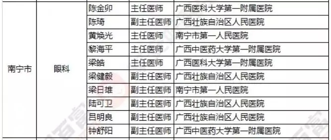 2018《胡潤·平安中國好醫(yī)生榜》發(fā)布，25個城市上榜眼科醫(yī)生名單公布