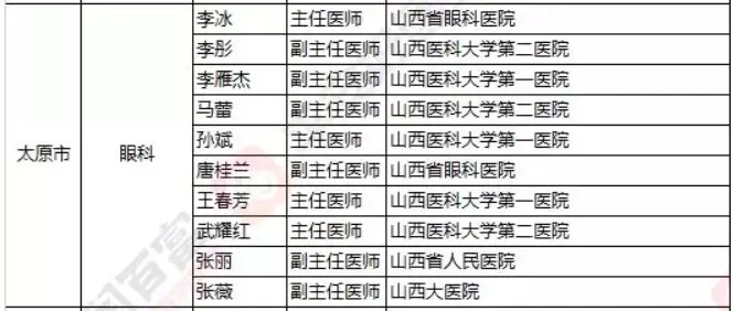 2018《胡潤·平安中國好醫(yī)生榜》發(fā)布，25個城市上榜眼科醫(yī)生名單公布