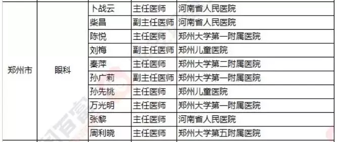 2018《胡潤·平安中國好醫(yī)生榜》發(fā)布，25個城市上榜眼科醫(yī)生名單公布