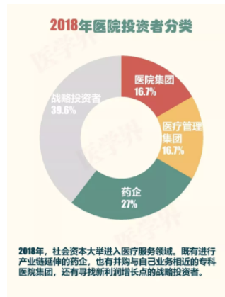 2018年中國(guó)醫(yī)院并購(gòu)報(bào)告出爐，眼科醫(yī)院成并購(gòu)大熱門