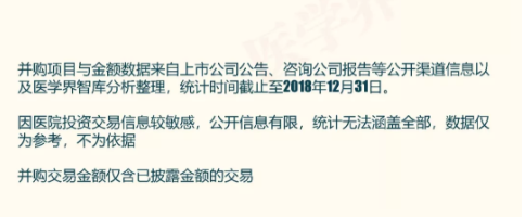 2018年中國(guó)醫(yī)院并購(gòu)報(bào)告出爐，眼科醫(yī)院成并購(gòu)大熱門