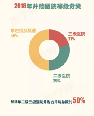 2018年中國(guó)醫(yī)院并購(gòu)報(bào)告出爐，眼科醫(yī)院成并購(gòu)大熱門