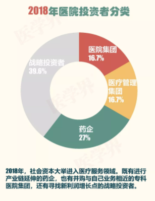 2018年中國(guó)醫(yī)院并購(gòu)報(bào)告出爐，眼科醫(yī)院成并購(gòu)大熱門